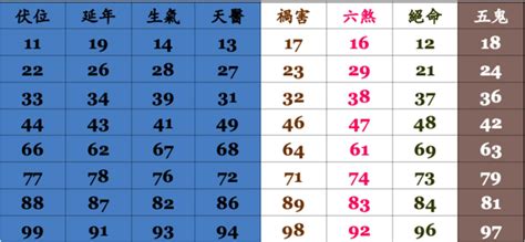 號碼算命|靈匣網手機號碼測吉兇